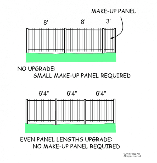 How far apart should fence posts be? Fence All