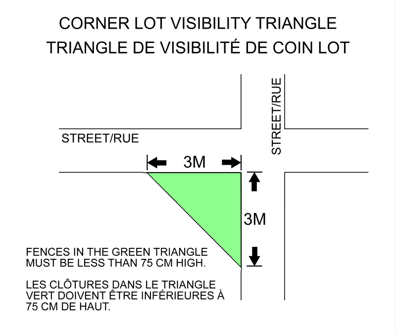 corner lot visibility triangle