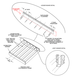 What is a deck ledger board? - Fence All