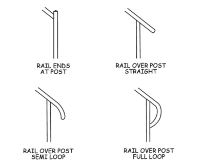 How does the hand rail on an iron railing end? - Fence All
